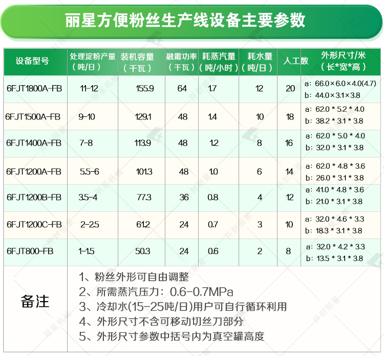 生產線設備主要參數(shù).jpg
