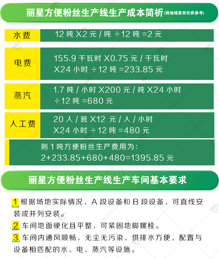 生產成本和車間要求.jpg